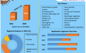 Type-1-Diabetes-Market