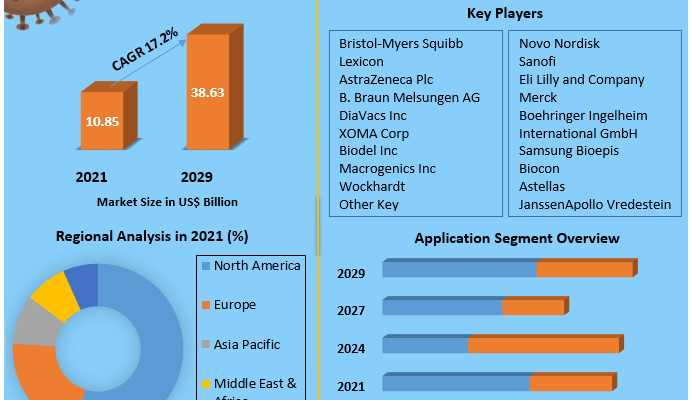 Type-1-Diabetes-Market