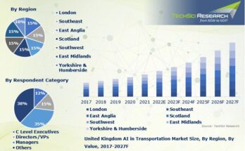 United Kingdom AI in transportation market