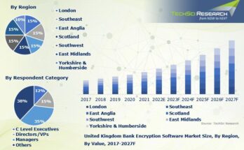 United Kingdom bank encryption software market