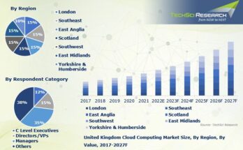 United Kingdom Cloud Computing Market