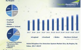 United Kingdom Fire Detection System Market