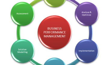 United States Business Process as a Service (BPaaS) Market