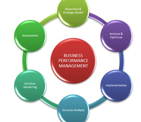 United States Business Process as a Service (BPaaS) Market