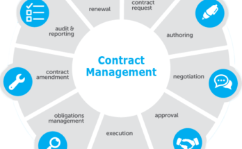 United States Contract Management Software Market