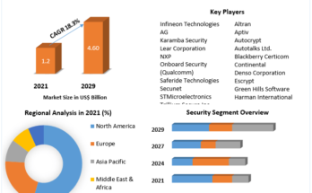 V2X-Cybersecurity-Market