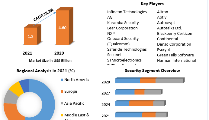 V2X-Cybersecurity-Market