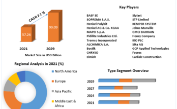 Waterproofing-Systems-Market