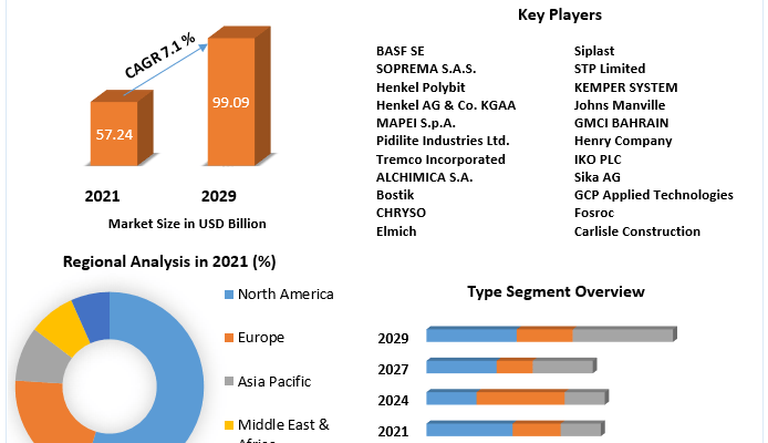 Waterproofing-Systems-Market