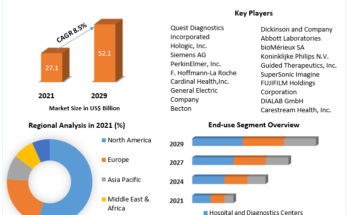 Womens-Health-Diagnostics-Market