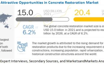 concrete-restoration-market