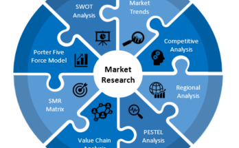 Social Media Analytics Market