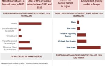 timber-laminating-adhesives-market-by-region