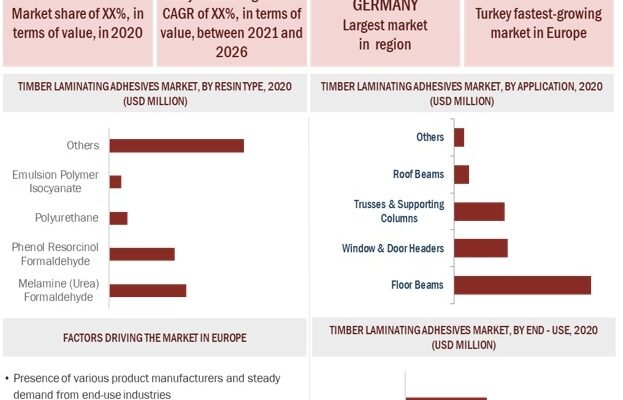 timber-laminating-adhesives-market-by-region