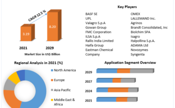 Biostimulants-Market