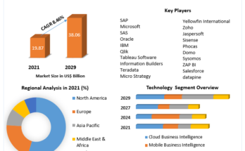 Business Intelligence Software Market