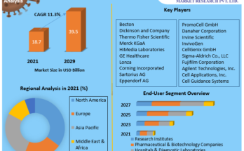 Cell-Culture-Market