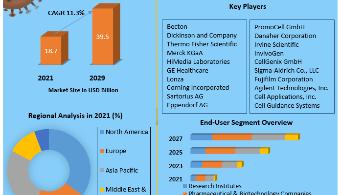 Cell-Culture-Market