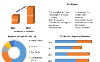 Craft Beer Market