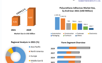 Electronic-Adhesives-Market