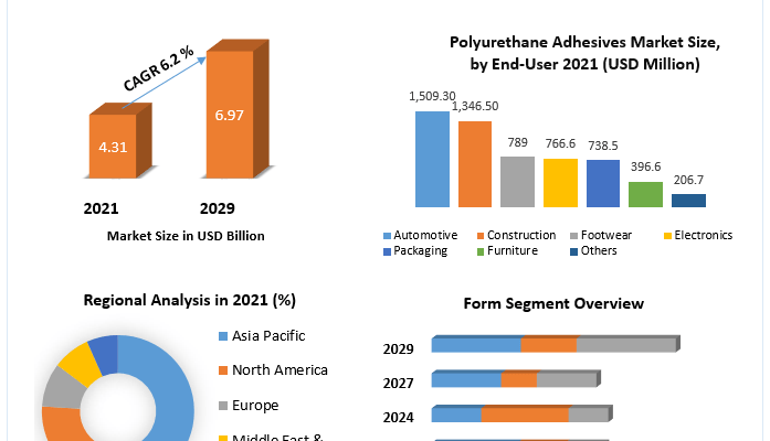 Electronic-Adhesives-Market