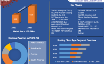 Aircraft Seating Market