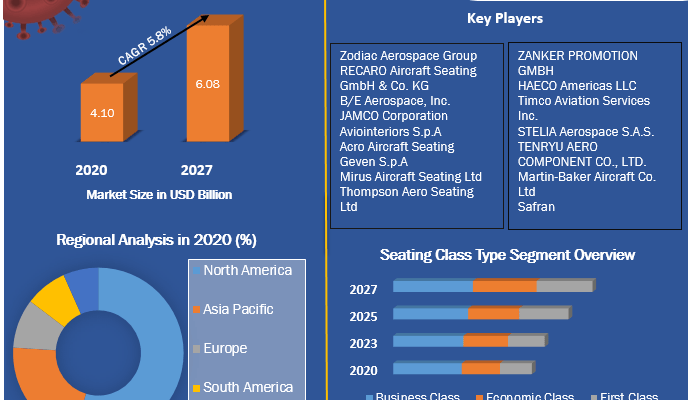 Aircraft Seating Market