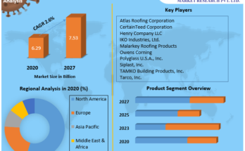 Global-Asphalt-Shingles-Market