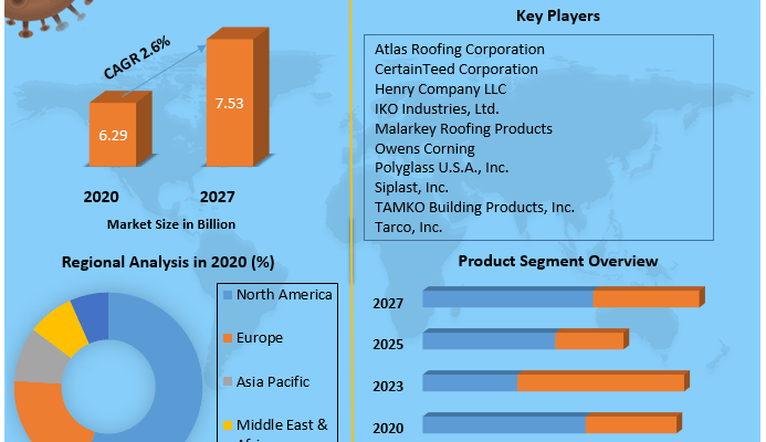 Global-Asphalt-Shingles-Market