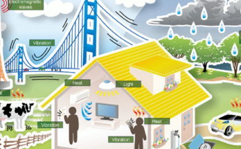 Global Energy Harvesting System Market