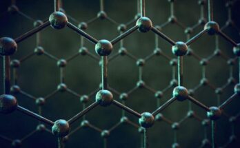 Global Graphene Enhanced Composites Market