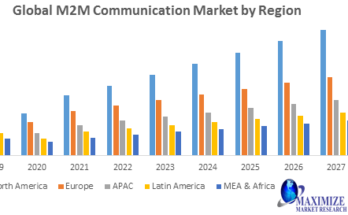 M2M Communication Market