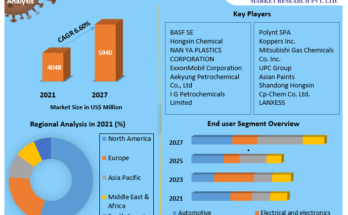 Global-Phthalic-Anhydride-Market