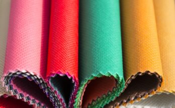 Global Polypropylene Based Non-Woven Textile Market