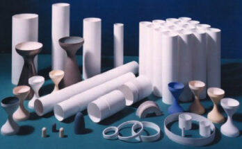 Global Thermal Ceramics Market