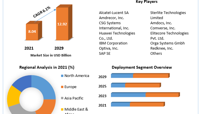 Video Surveillance Storage Market