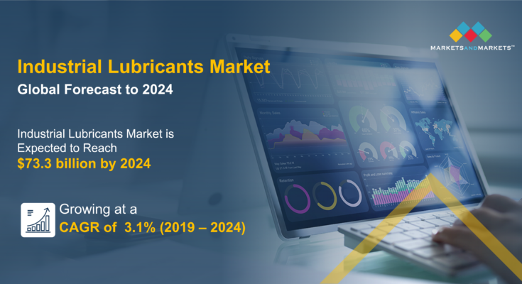 Industrial-Lubricants-Market