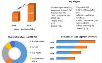 Life-Science-Analytics-Market