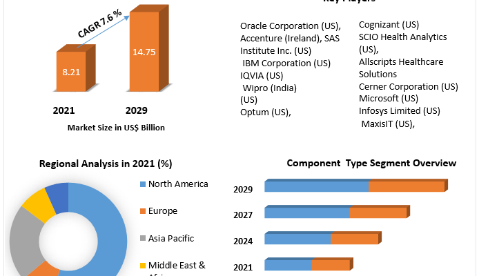 Life-Science-Analytics-Market