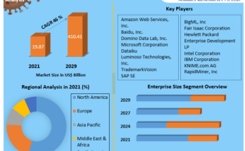 Machine Learning Market