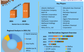 Methanol-Market