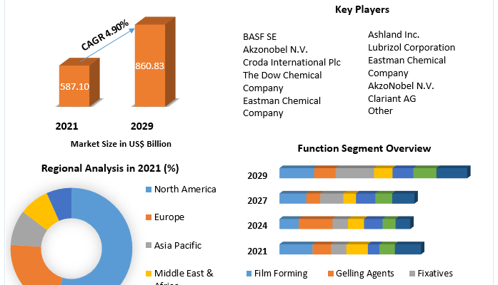 Polymers-Market-for-Cosmetic-Ingredients-Market