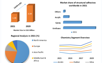 Pressure-Sensitive-Adhesives-Market-2