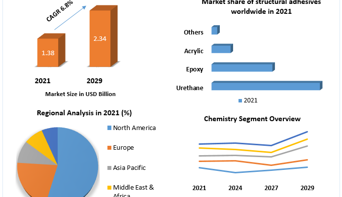 Pressure-Sensitive-Adhesives-Market-2