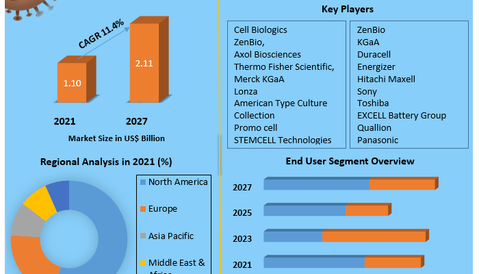 Primary-Cells-Market