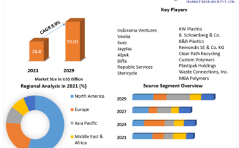 Recycled-Plastics-Market