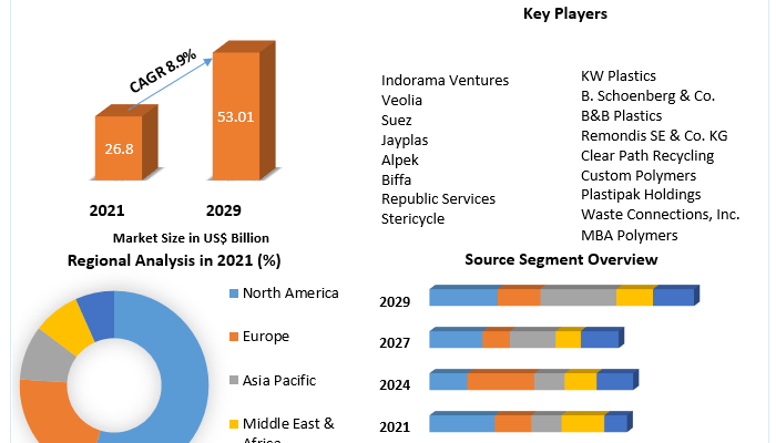 Recycled-Plastics-Market