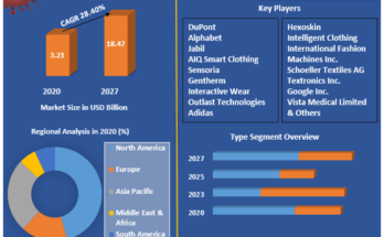 Smart-Textile-Market