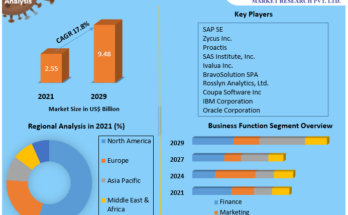 Spend-Analytics-Market