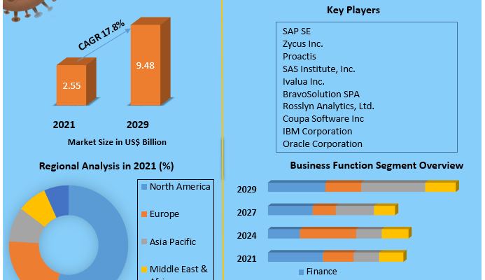 Spend-Analytics-Market